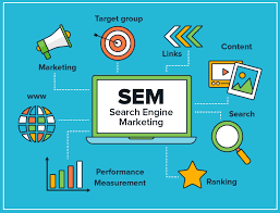 Search Engine Marketing 