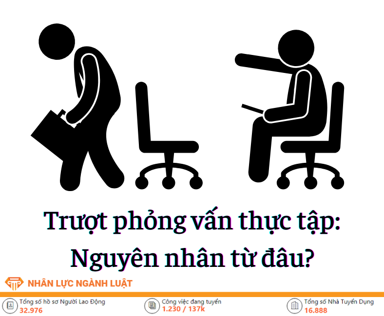 Trượt phỏng vấn thực tập: Nguyên nhân từ đâu?