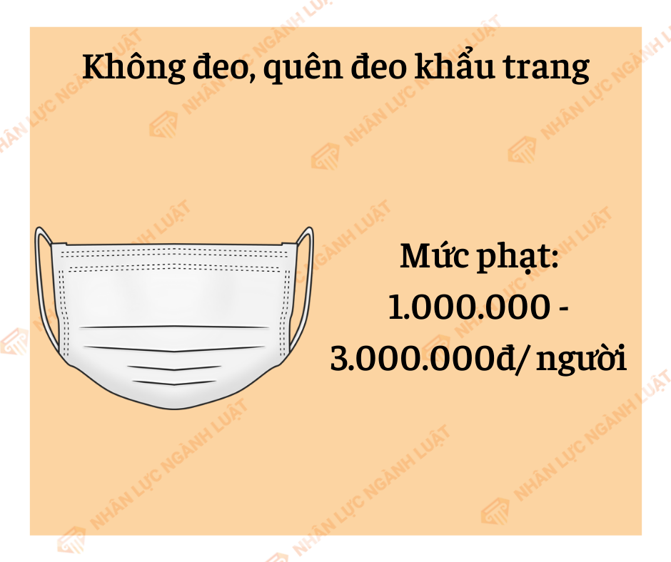 Không đeo, quên deo khẩu trang