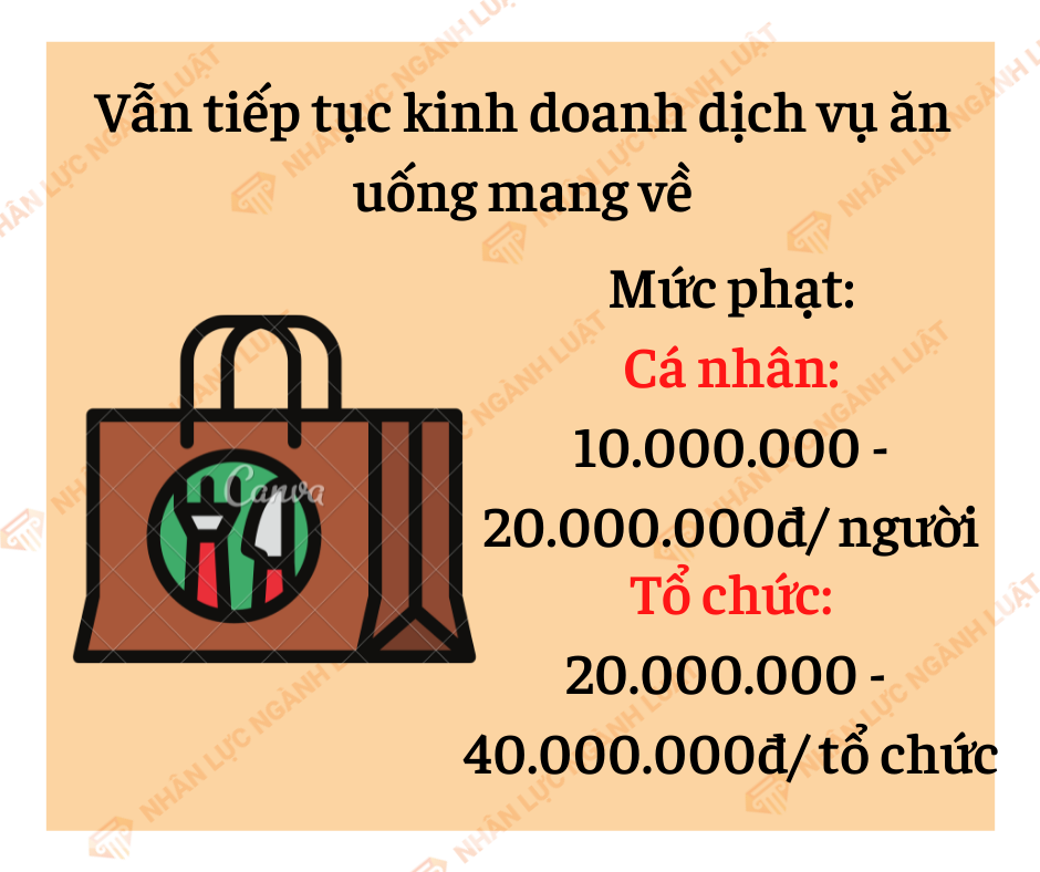 Mức phạt kinh doanh ăn uống mang về