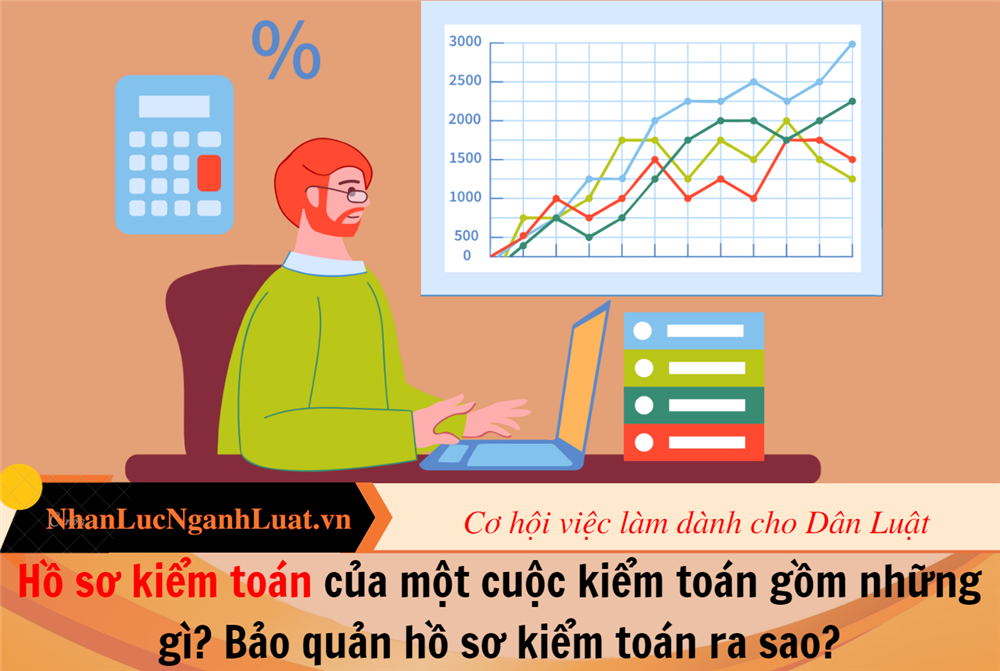 Hồ sơ kiểm toán của một cuộc kiểm toán gồm những gì? Bảo quản hồ sơ kiểm toán ra sao?