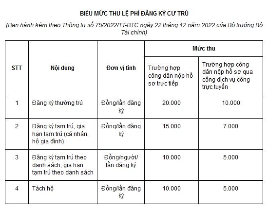 Mức thu lệ phí thực hiện theo quy định tại Biểu mức thu lệ phí đăng ký cư trú ban hành kèm theo Thông tư này