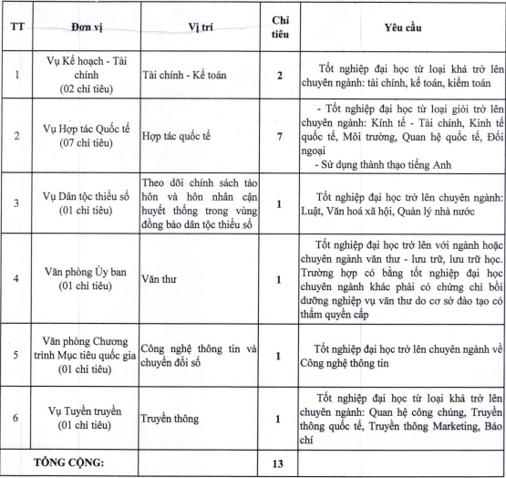 Tuyển dụng công chức