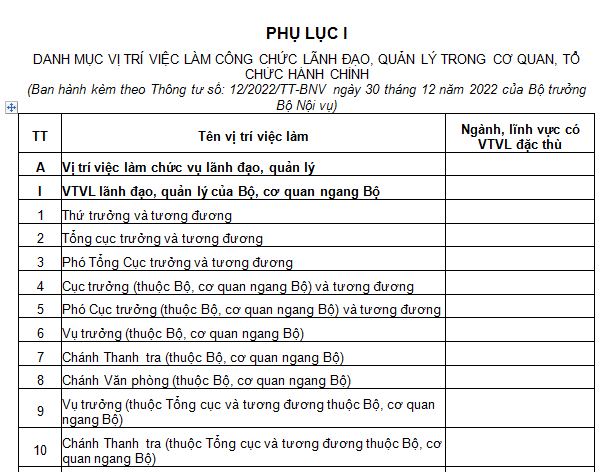 Danh mục vị trí việc làm công chức lãnh đạo, quản lý trong cơ quan, tổ chức hành chính